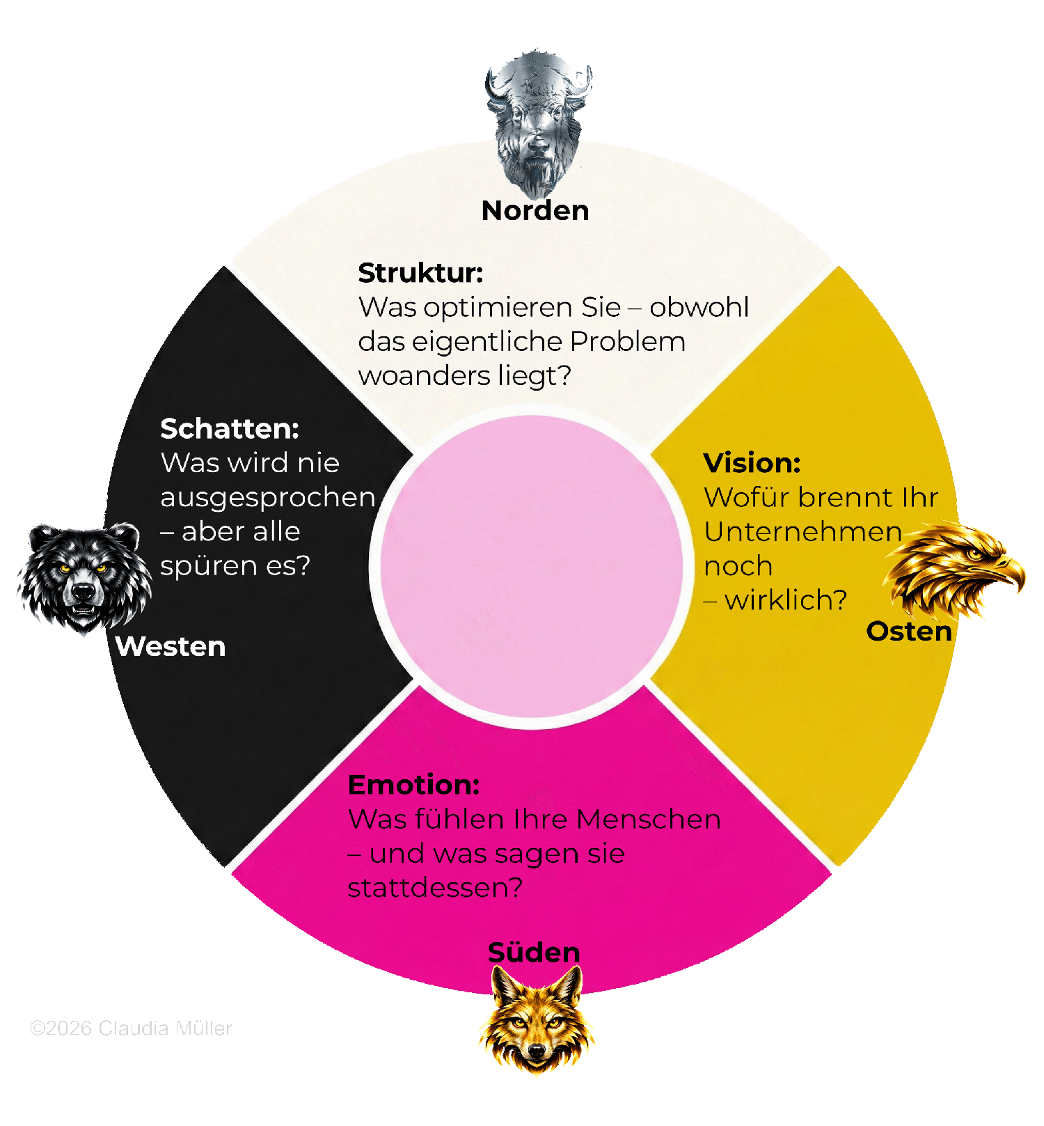 The Pink Wheel of Lifecycles